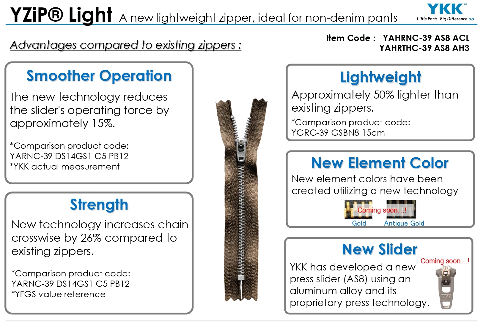 YZiP® with Silver Anodized Aluminum Elements